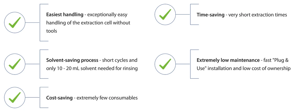 HPST: Vlastnosti extrakčního systému LCTech X-TRACTION