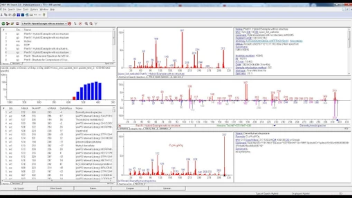 Seminář Wiley - Část 4: Pokročilé hybridní vyhledávání NIST EI a MS/MS Spekter