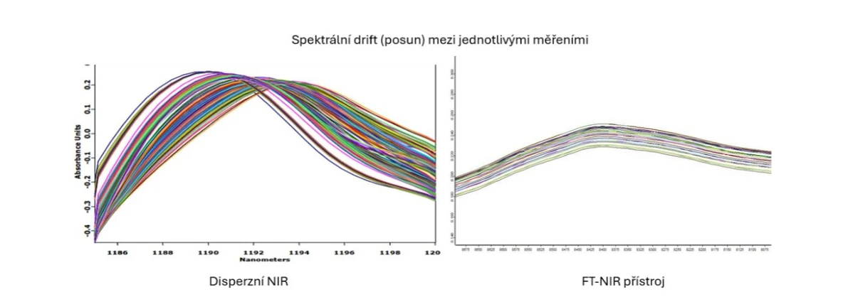 LABOREXPO 2024: Optik Instruments: Obr. Dispersní versus FT - NIR spektrometr
