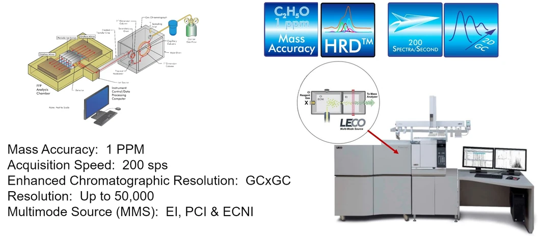 LECO: Analytická platforma Pegasus®HRT+4D a Multi-Mode Source™ (MMS)