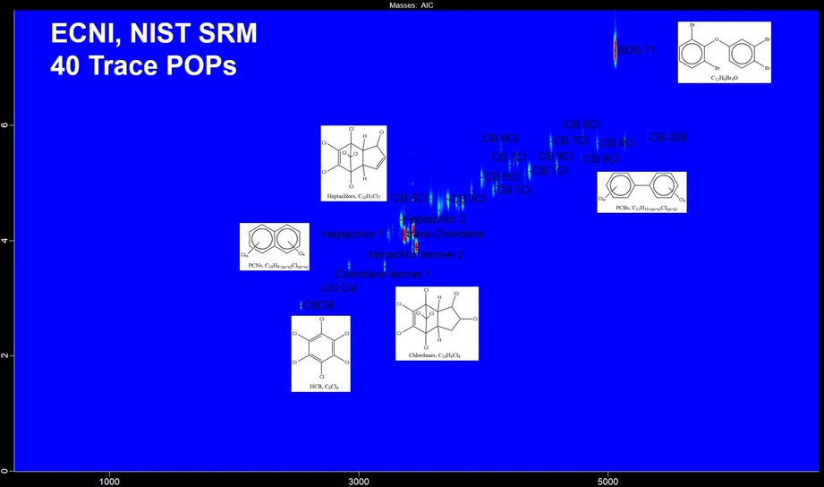 LECO ECNI Contour Plot zobrazující vybrané POP v SRM 2585
