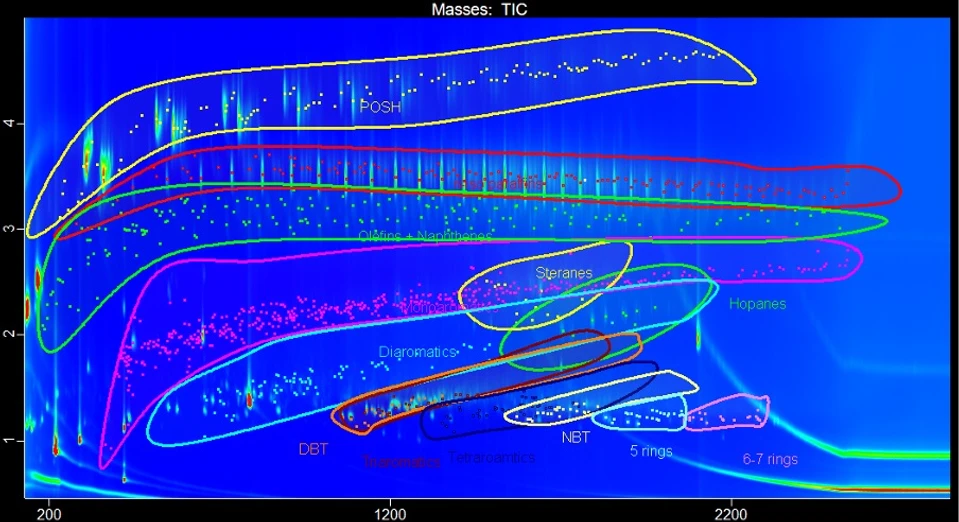 LECO: Obrázek 2: GC×GC contour plot of LECO’s MOH mix which is used to setup the classification method within the ChromaTOF® software