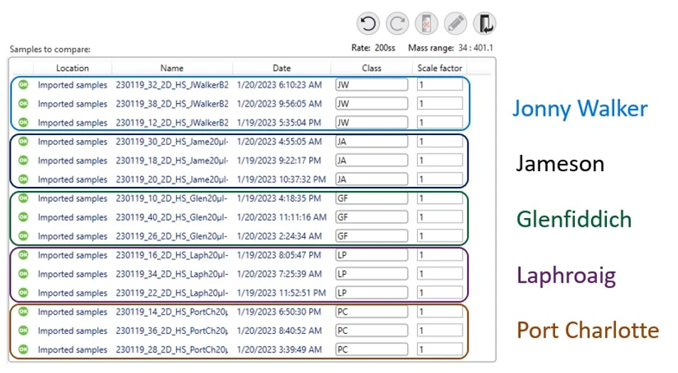 LECO: GC-TOFMS analýza pět vzorků whisky