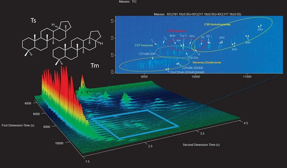 LECO - Obrázek 1. GCxGC záznam středního topného oleje se zvětšeným vrstevnicovým diagramem pro oblast biomarkerů s označenými zajímavými hopany a sterany. Zobrazeny jsou také struktury pro Ts a Tm hopany