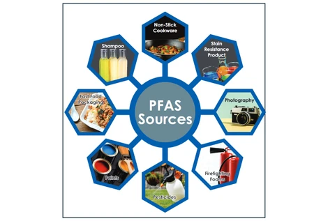 Rozšiřte svou analýzu PFAS: Cílový screening a současná identifikace neznámých látek