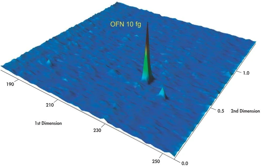 LECO PEGASUS BT 4D GC×GC-TOFMS – vynikající citlivost