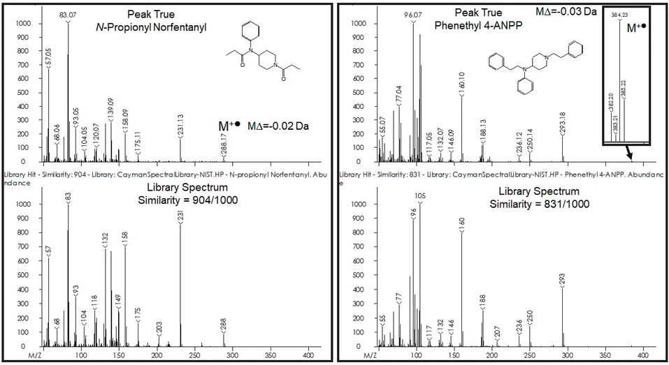 LECO: Peak True a Library Match spektra pro N-propionylnorfentanyl a fenethyl 4-ANPP