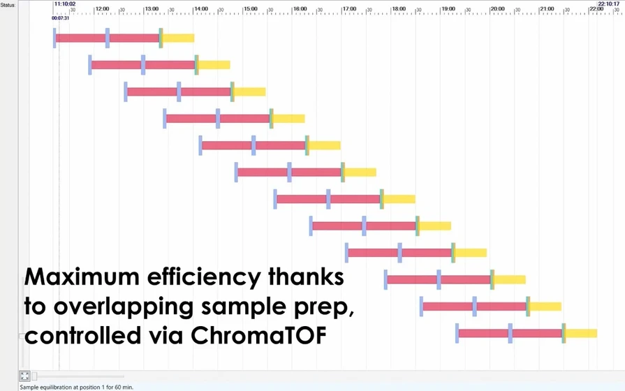 LECO: Proces návrhu automatizované metody pro derivatizaci v ChromaTOF software