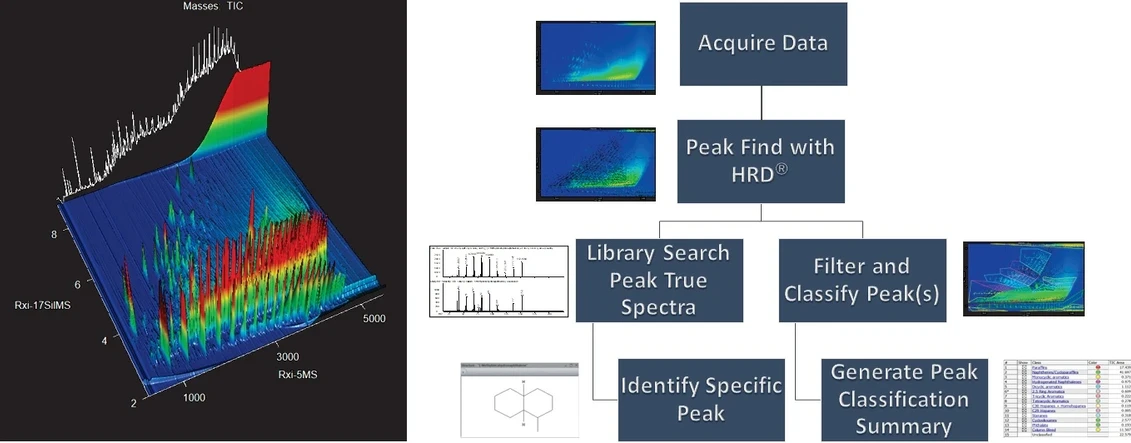 LECO: TIC záznam vzorku těžkého topného oleje