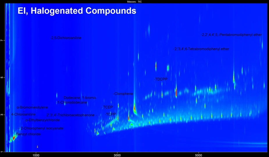 LECO: Vybrané halogenované sloučeniny v SRM 2585