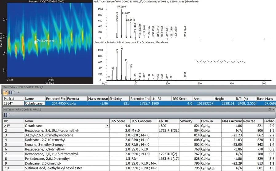 LECO: Zvětšenný obrysový graf těžkého topného oleje zobrazuje nejintenzivnější hmotu v píku oktadekanu, který je označen bílou tečkou
