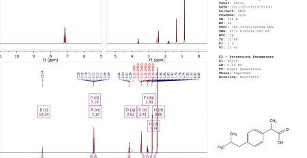 Mestrelab Research: Mnova MSChrom - Automatizovaná analýza a vykazování LC/MS a NMR společně pro registraci sloučenin - případová studie.