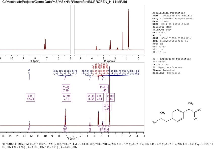 Mestrelab Research: Mnova MSChrom - Kombinace NMR a LC-MS nebo GC-MS dat v jednom dokumentu.