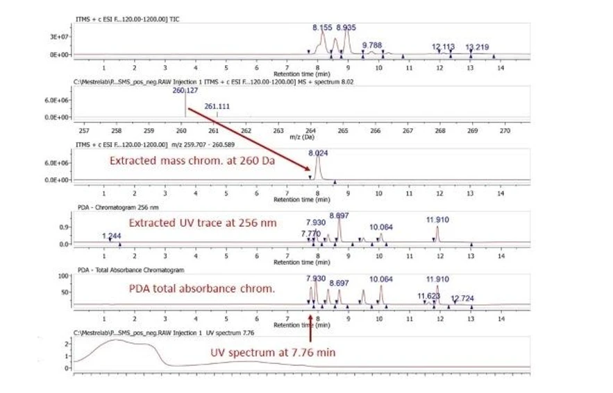 Mestrelab Research: Mnova MSChrom - snadné generování EMC/EIC, UV chromatogramů a UV spekter.