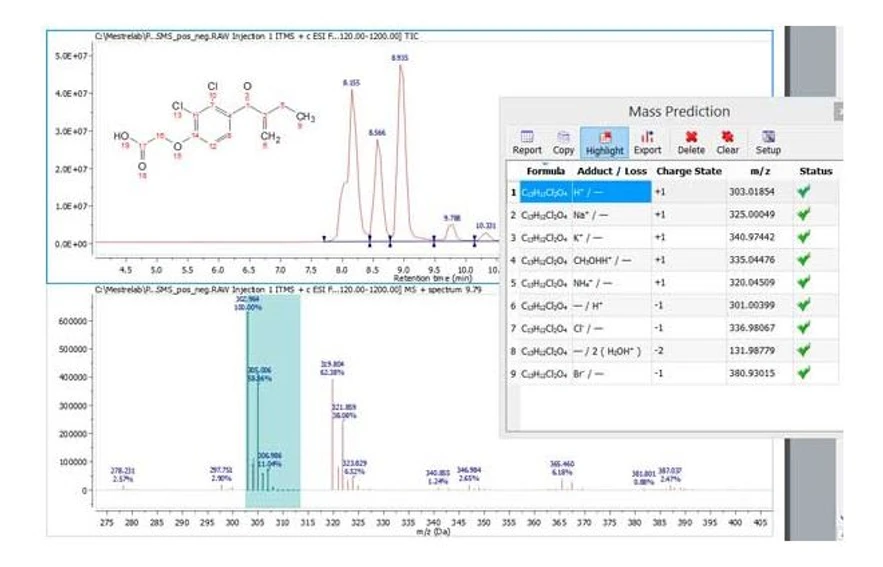 Mestrelab Research: MSChrom - predikce izotopových klastrů pro ověření složení prvků.