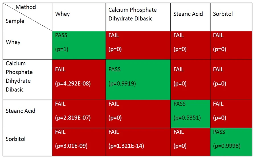 Metrohm: Identifikace látek pro doplňky stravy pomocí ručního Raman spektrometru