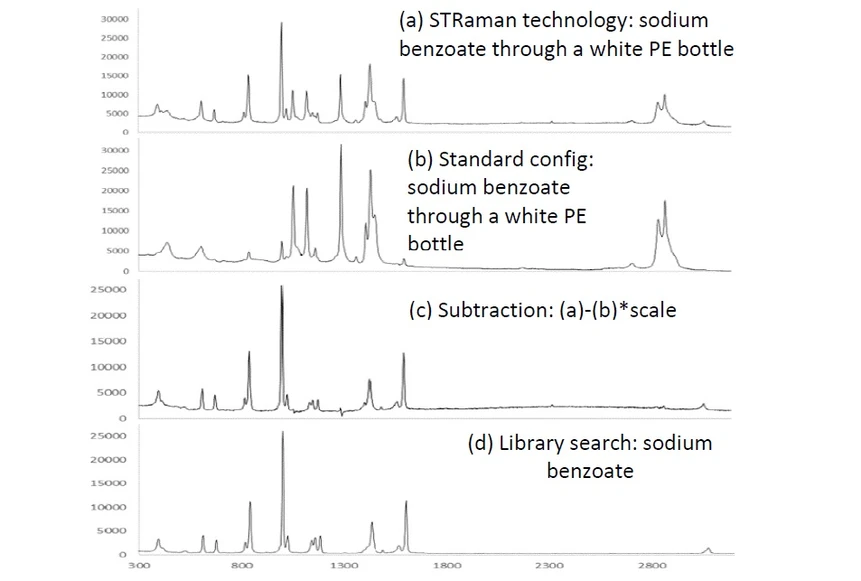 Metrohm: Identifikace látek skrz plastový obal pomocí přenosného Raman spektrometru