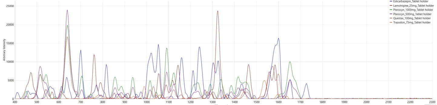 Metrohm: Kontrola API v tabletách pomocí ručního Raman spektrometru.