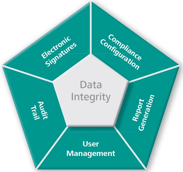 Metrohm: MIRA Cal P specializovaný RAMAN software