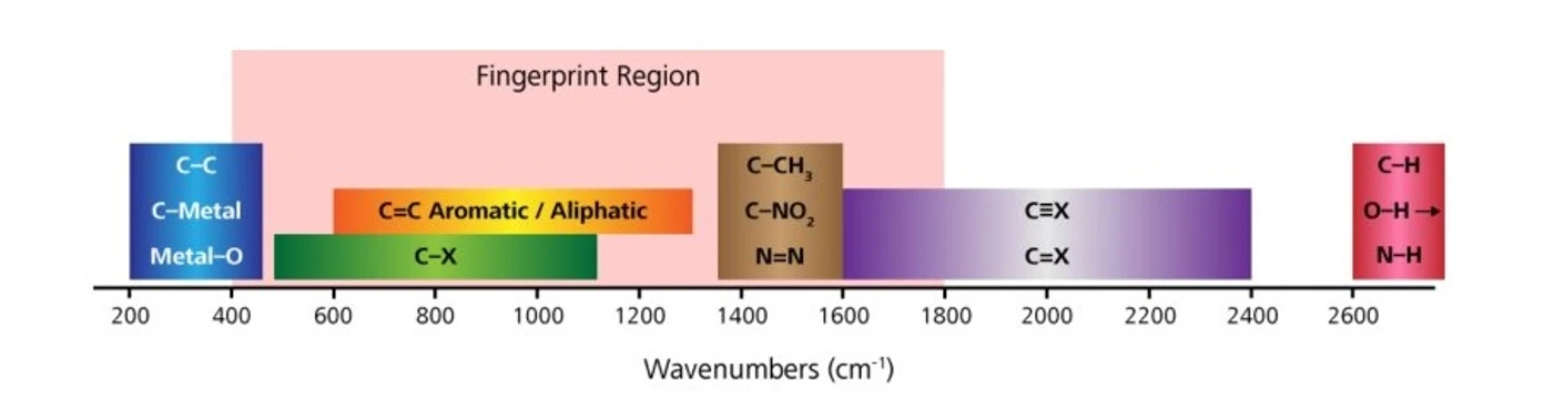 Metrohm: Oblast otisků prstů do značné míry odhaluje molekulární prostředí atomů