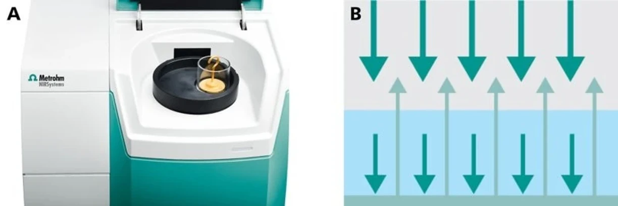 Metrohm: Obrázek 4 - Měření krémů nebo malých množství vzorků, jako je konopí, se obvykle provádí pomocí zlatého razítka jako difuzního reflektoru