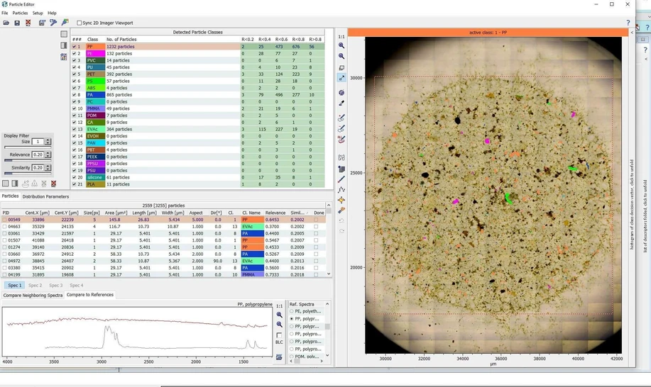 Obr. 6: Optik Instruments - Přehled detekovaných polymerů v SW Purency