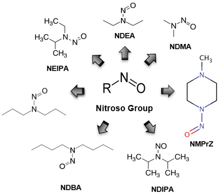 Obrázek 1: Struktura Nitroso skupiny látek: NDMA, NDEA, NEIPA, NDIPA, NDPA, NDBA a NMPrZ