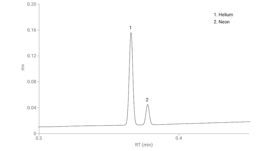 HPST: Obrázek 2 Separace standardu 1