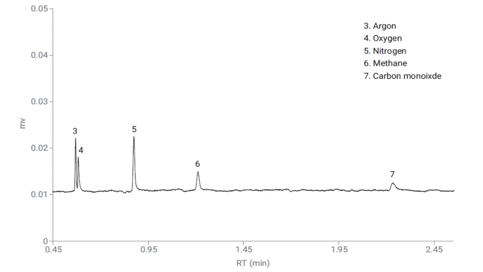 HPST: Obrázek 3 Separace standardu 2