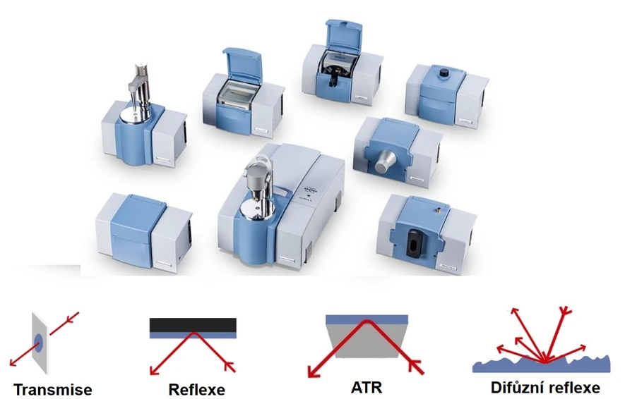 Optik Instruments: FRIT spektrometr ALPHA II - Modulární design