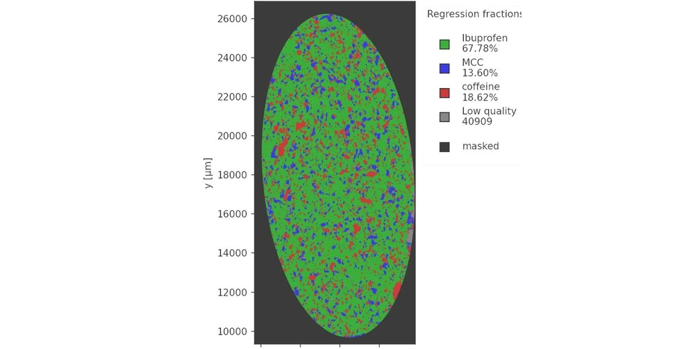 Optik Instruments: FTIR a Ramanova mikroskopie - Pokročilé možnosti akvizice a interpretace dat: Obr.4 – ukázka uplatnění funkce Adaptive chemical imaging na vzorku kompozitního materiálu zalitého v pryskyřici (červená - PVC, zelená - PA, modrá – guma).