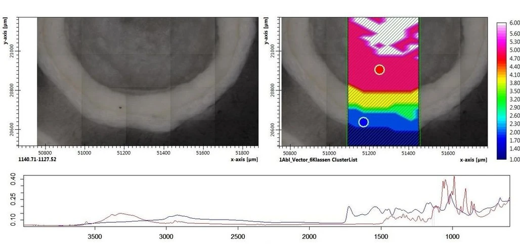 Optik Instruments: Využití molekulární spektroskopie ve farmacii – přehled instrumentace Bruker, aplikací a moderních trendů: Obr. 5 – Chemické mapování vícevrstvé tablety pomocí mikroskopu HYPERION 3000 vybaveného ATR objektivem v kombinaci se softwarem OPUS/3D. Vlevo optický snímek, vpravo chemická mapa, dole FTIR spektra z vybraných bodů.