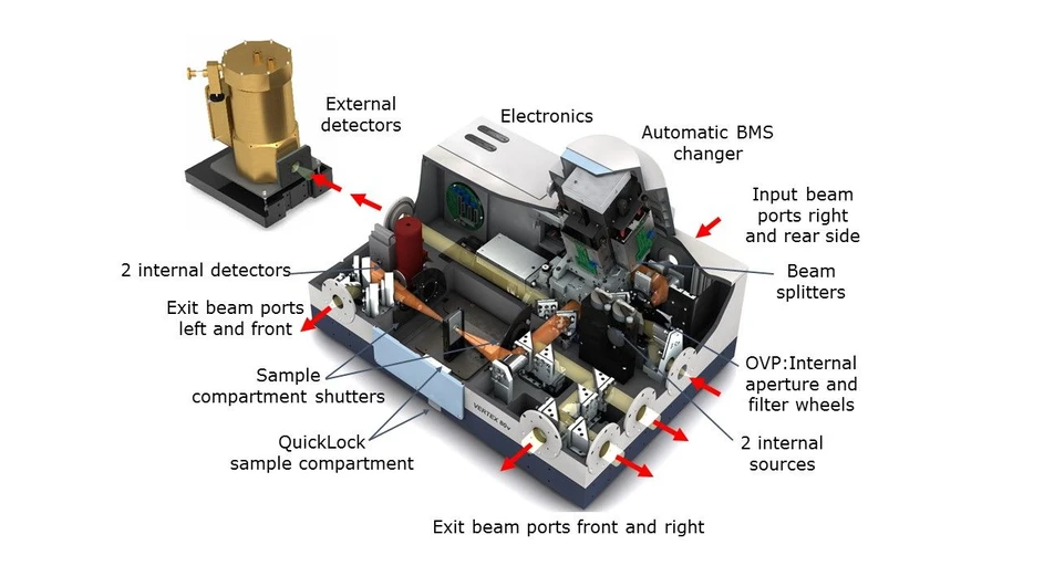 Optik Instruments s.r.o.: Obr. 3 – Vertex 80v – vnitřní náhled.