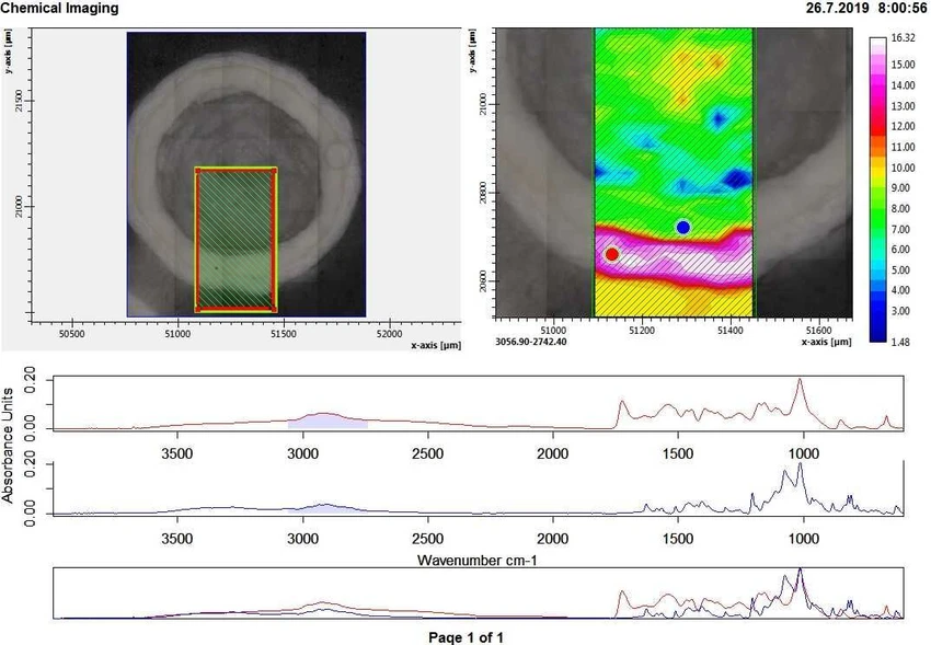 Optik Instruments s.r.o.: Obr. 6 – Zpracování mikroskopických dat v softwaru OPUS – sledování distribuce C-H vazeb ve vzorku.