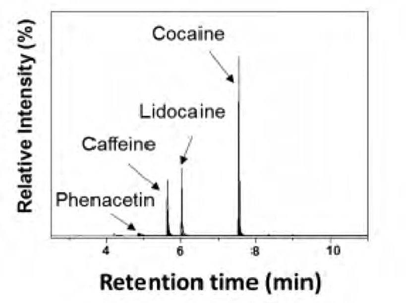 PČR: Obr. 3 Chem. profil kokainu ve formě chromatogramu (Zdroj: http://ars.els-cdn.com/content/image/1-s2.0-S1355030615001409-gr4.jpg)