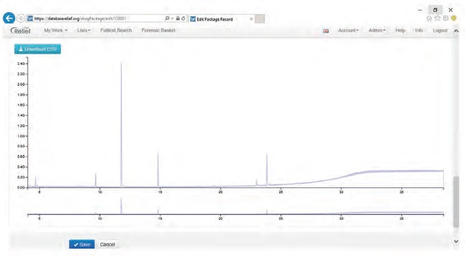 PČR: Obr. 5 Chromatogram (Zdroj: NPC)