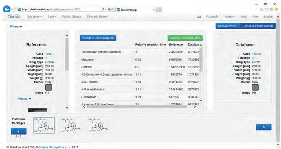 PČR: Obr. 6 Vyhledání podobných profilů – režim tabulka (Zdroj: NPC)