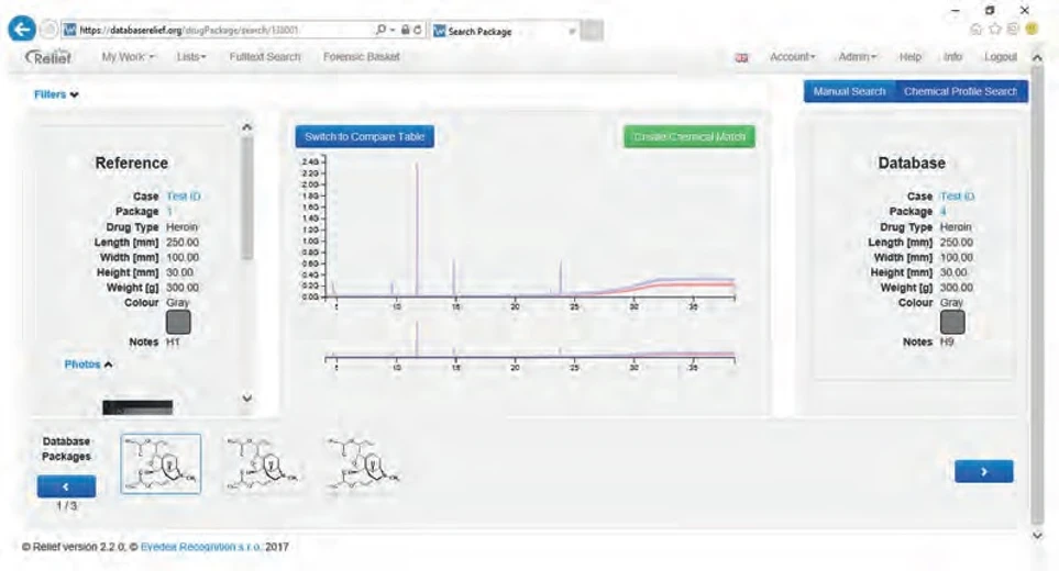 PČR: Obr. 7 Vyhledání podobných profilů – režim chromatogram (Zdroj: NPC)