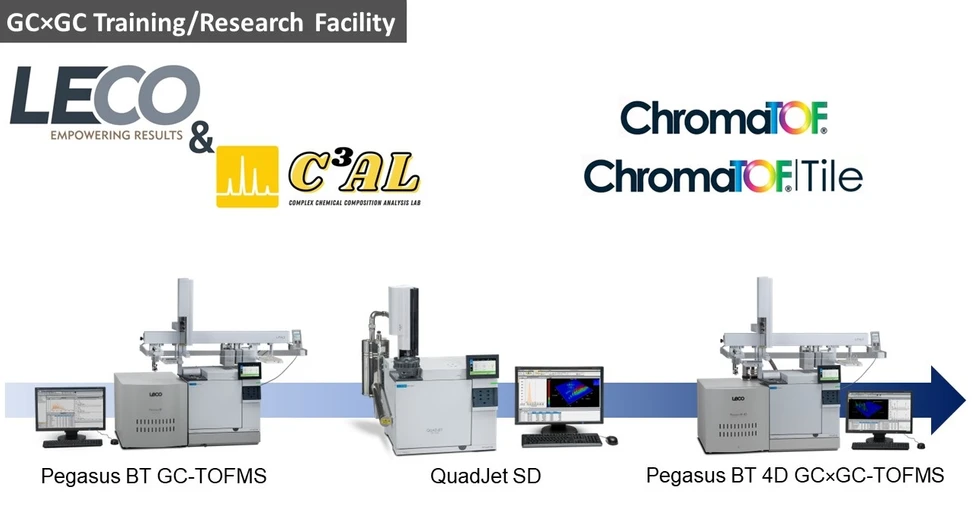 Petr Vozka: LECO & C3AL GCxGC Training/Research Facility