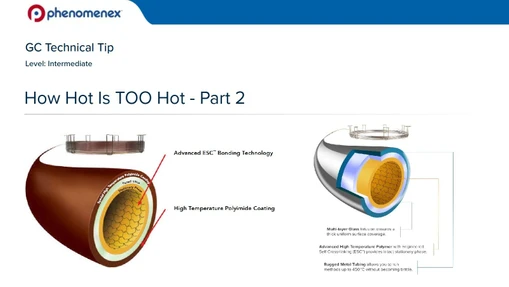 Jak horké je příliš horké? GC technický tip - Část 2