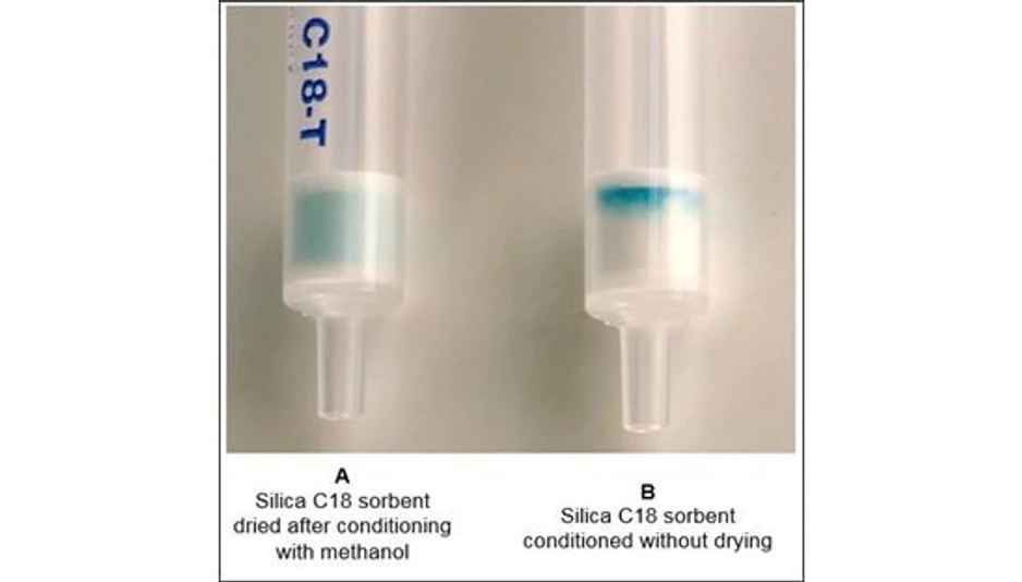 Phenomenex: Vysušení SPE kartuší na bázi siliky může vést k nízké výtěžnosti vzorku: A. Sorbent C18 na bázi siliky vysušený po kondicionaci methanolem; B. Sorbent C18 na bázi siliky kondicionovaný bez vysušení.