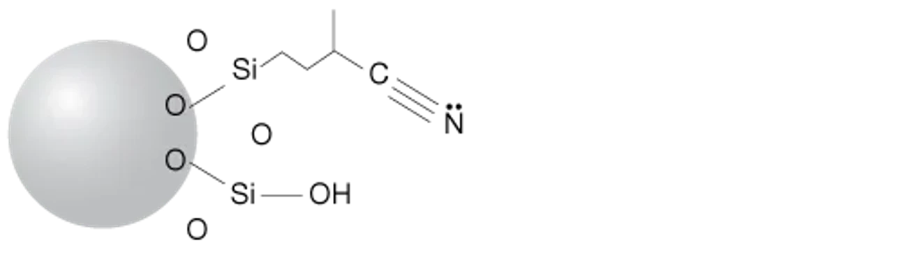 Phenomenex: Strata-CN