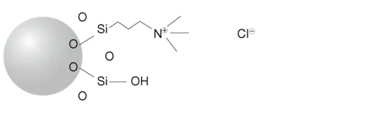 Phenomenex: Strata-SAX