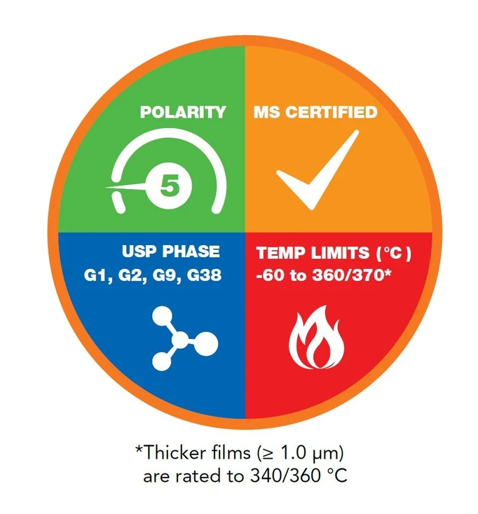 Phenomenex: Zebron ZB-1