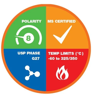 Phenomenex Zebron ZB-5ms GC kolony
