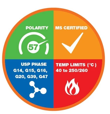 Phenomenex Zebron ZB-WAX GC kolony