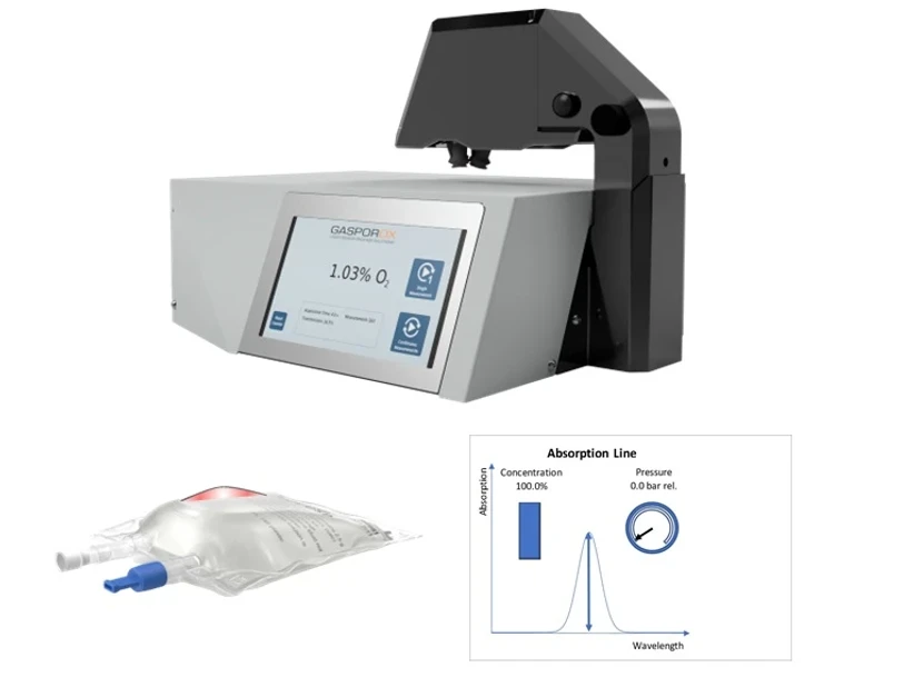 Pragolab: Aplikační použití GPX1500 Film Pharma