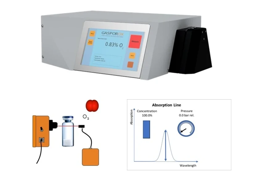 Pragolab: Aplikační použití GPX1500 Vial