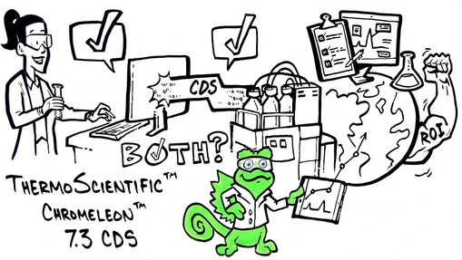 Chromeleon Environmental Analysis Extension Pack pro GC-MS!