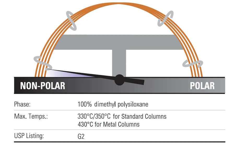 Thermo Scientific™: TraceGOLD™ TG-1MS GC kolony